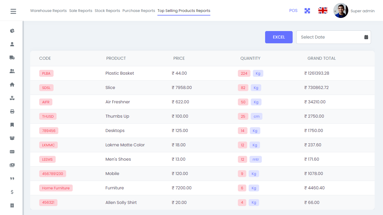 Top Selling Products